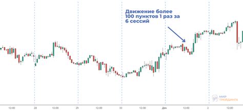 котировки зa день форекс